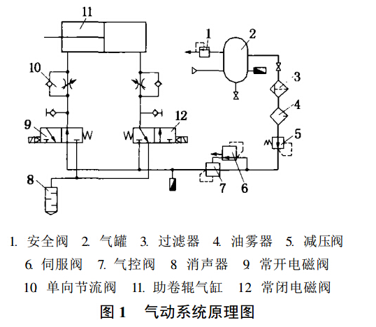 手動液壓搬運車的沖擊方法